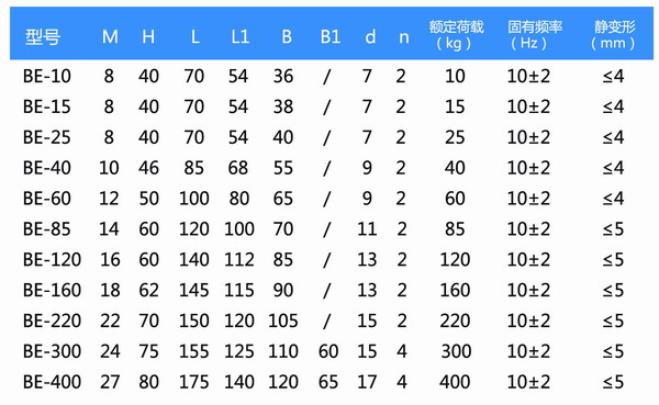 BE-120柴油机橡胶小猪视频APP永久观看破解器参数图