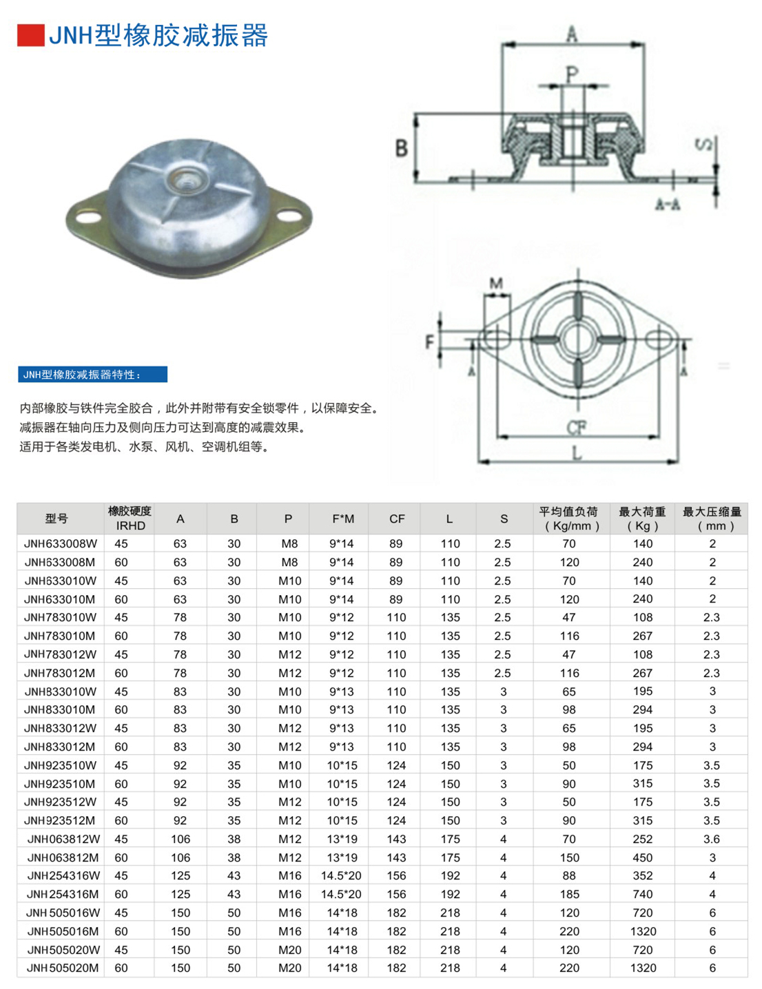 JNH633008M橡胶小猪视频APP永久观看破解器参数表