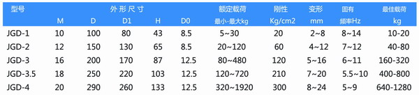 JGD-3.5橡胶小猪视频APP永久观看破解器参数表